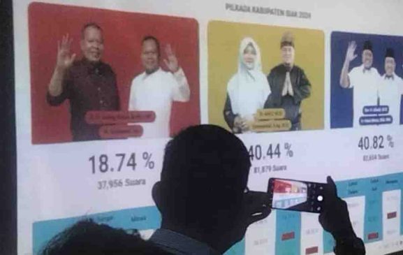 Pilkada Siak: Alfedri – Husni Unggul dengan 40,82 Persen Suara