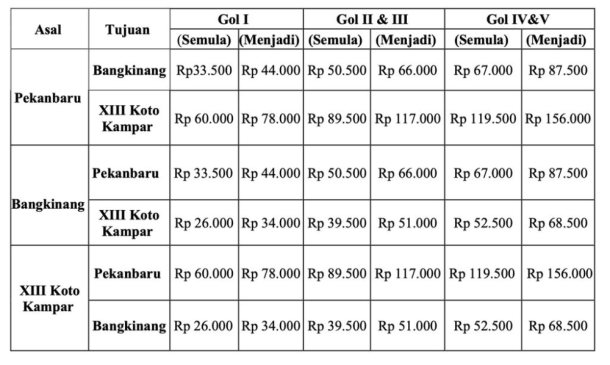 Berlaku 15 Januari: Tarif Tol Pekanbaru-XIII Koto Kampar Naik, Cek Rinciannya!