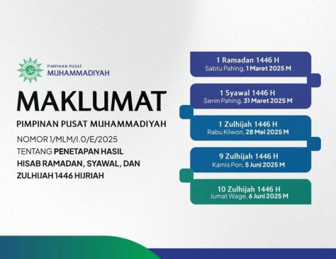 Muhammadiyah Riau Siapkan 60 Titik Masjid untuk Shalat Tarawih Malam Ini