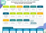 Catat Tanggalnya! Ini Kalender Libur PNS dan Pegawai Swasta di Riau Tahun 2026